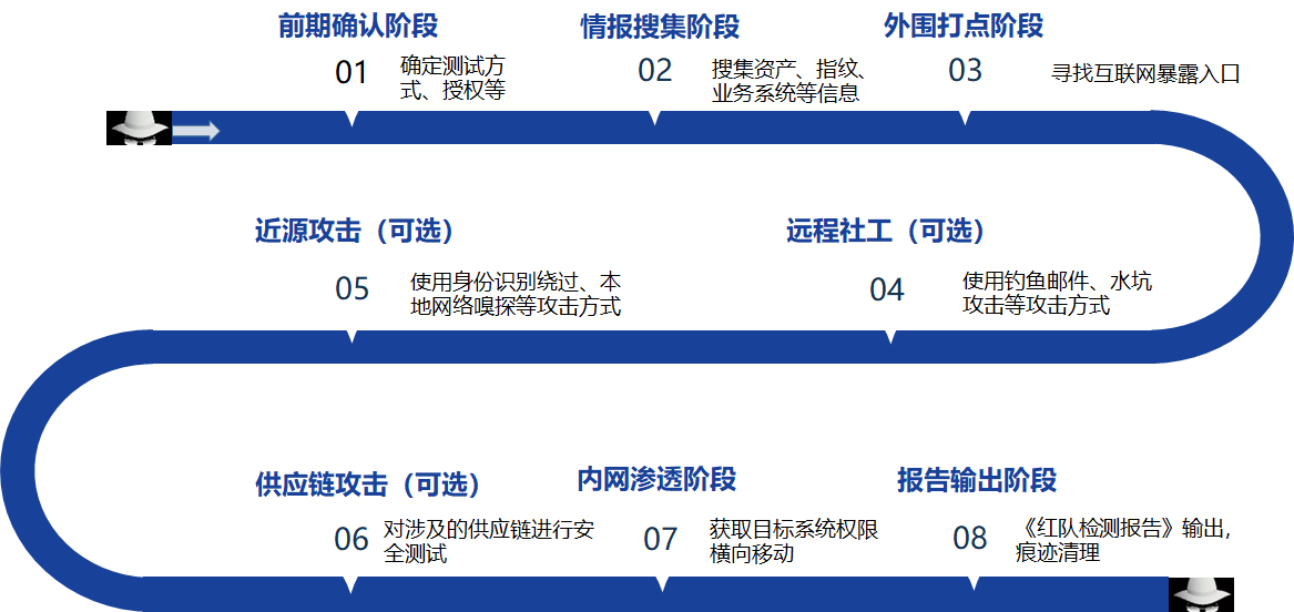 九游老哥J9俱乐部安全